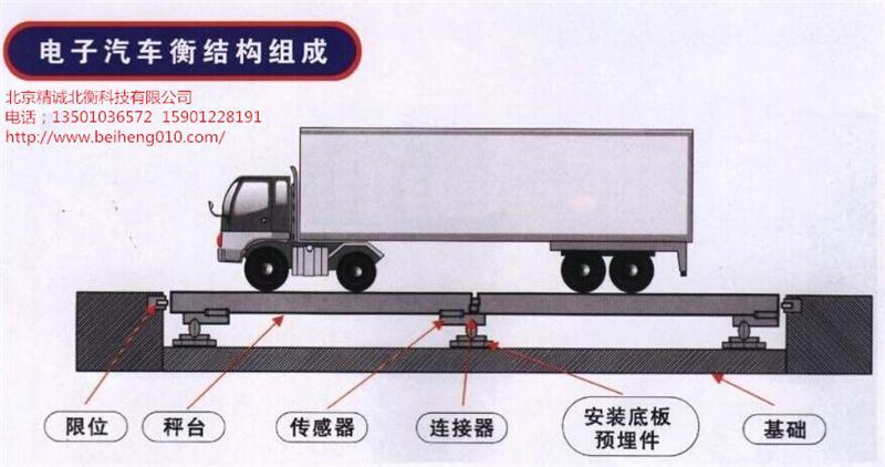 北京scs-120吨3m*8m汽车衡销售及售后维修